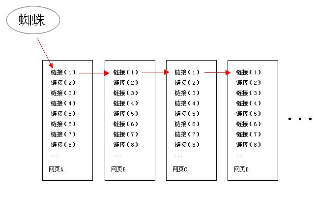 百度蜘蛛爬行图解