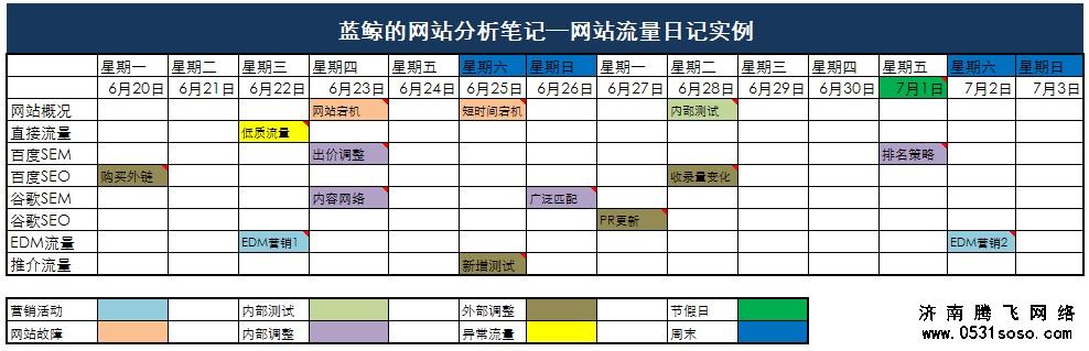 网站日志分析图表